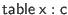 $ \mathsf{table} \; \mathsf{x} : \mathsf{c}$