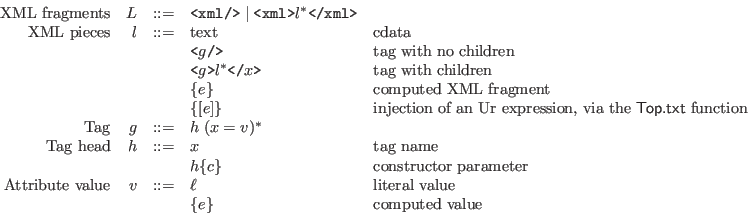 \begin{displaymath}\begin{array}{rrcll}
\textrm{XML fragments} & L &::=& \textt...
...value} \\
&&& \{e\} & \textrm{computed value} \\
\end{array}\end{displaymath}