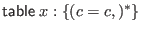 $ \mathsf{table} \; x : \{(c = c,)^*\}$