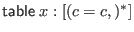 $ \mathsf{table} \; x : [(c = c,)^*]$